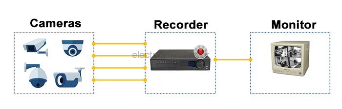 CCTV-basic-Diagram